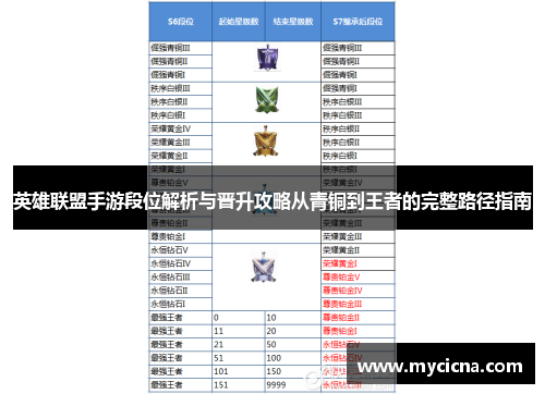 英雄联盟手游段位解析与晋升攻略从青铜到王者的完整路径指南